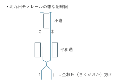 北九州モノレールの配線図