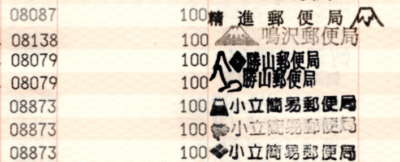 本日の結果