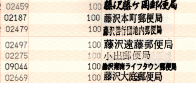 本日の結果