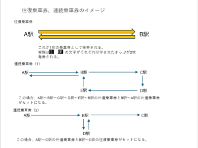 往復乗車券と連続乗車券
