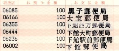 今日の結果