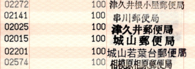 本日の結果