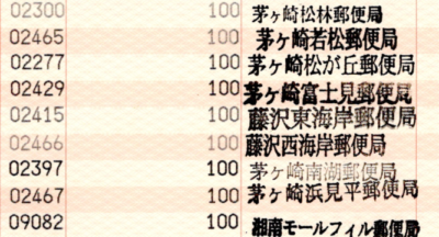 本日の結果