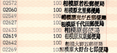 本日の結果