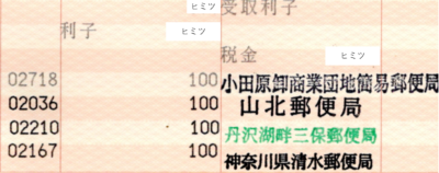 本日の結果