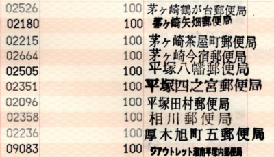 本日の結果
